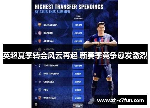 英超夏季转会风云再起 新赛季竞争愈发激烈
